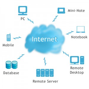 cloud computing and storage