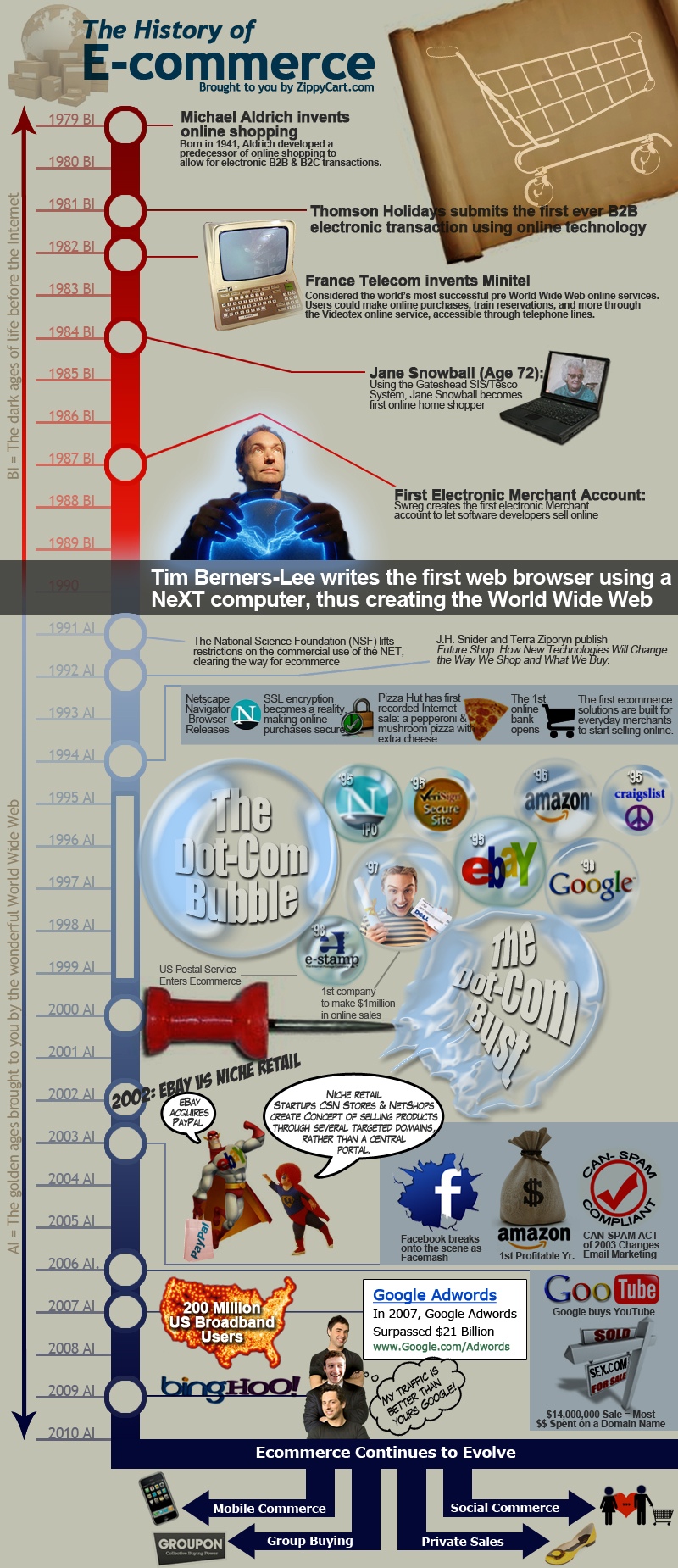 history-of-ecommerce-economy-infographic