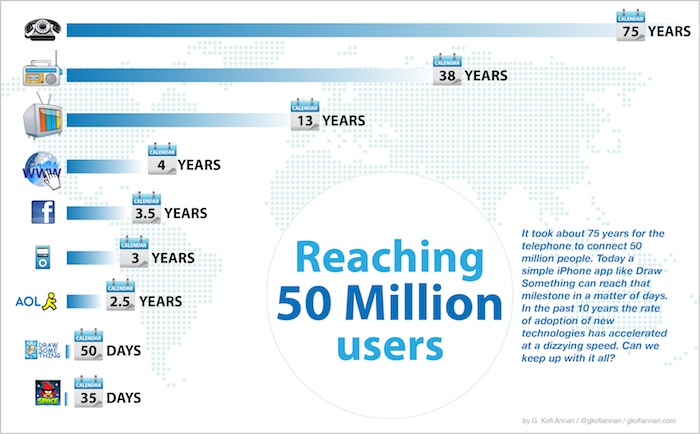 million-users-for-startups