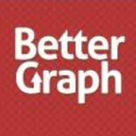 Better-Graph-Noida